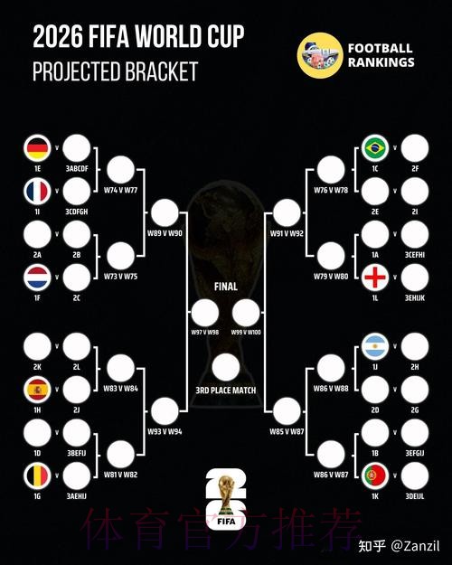 2026世界杯胜负预测一览