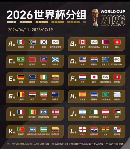 2026世界杯实时比分详细