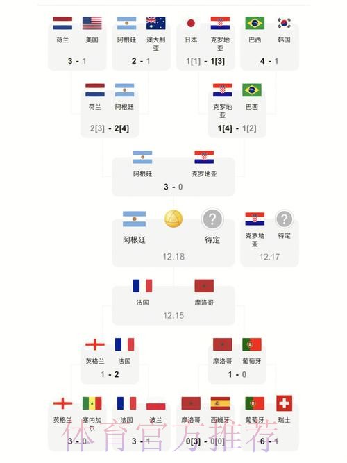 世界杯比分注册全站