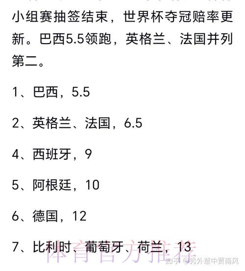 世界杯预测排行热门